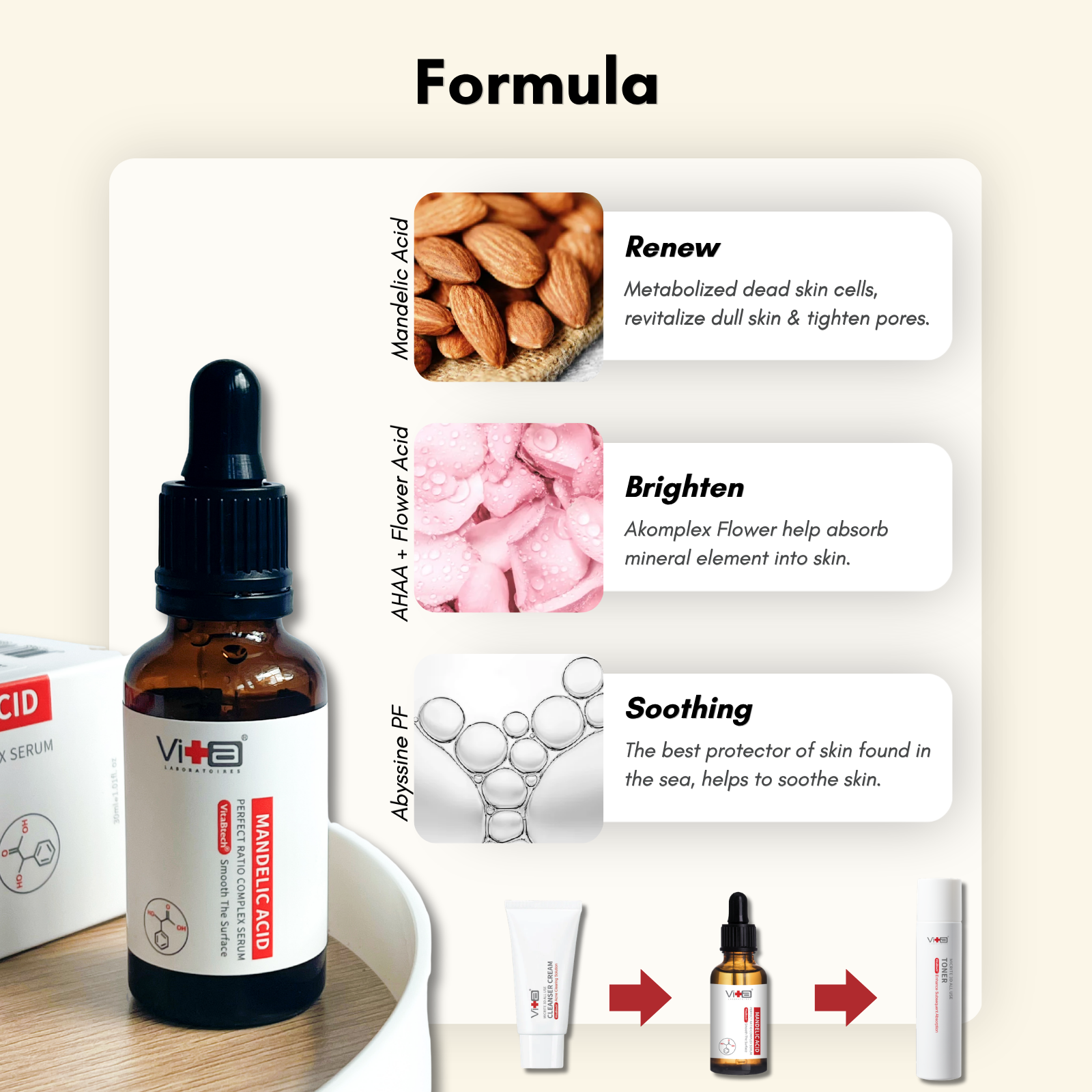 Swissvita Mandelic Acid Serum (30ml)
