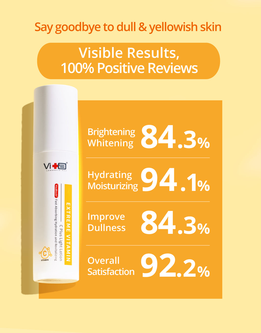 【每日维生素套装】Swissvita 强效三效维生素精华液 30ml + 维生素 C 轻盈乳液精华液 50ml