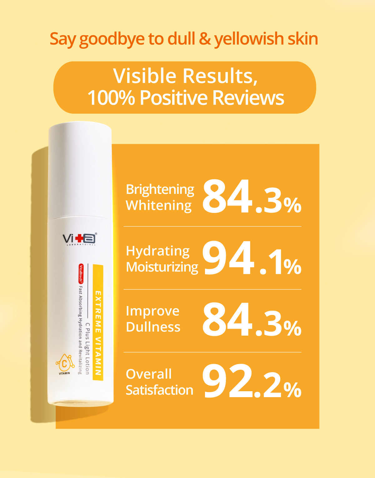 【每日维生素套装】Swissvita 强效三效维生素精华液 30ml + 维生素 C 轻盈乳液精华液 50ml